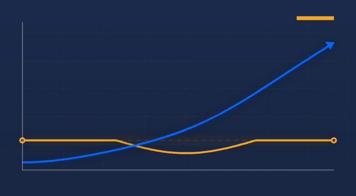 Gen Z ist nicht faul. Sie hat nur nachgerechnet. Liniengrafik in Navy: Die amberfarbene Reallohnkurve endet 2025 auf dem Niveau von 2019, während die blaue Vermögenskurve steil ansteigt