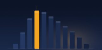 Von 145,40 auf 41,50 Euro: Warum Delivery Hero an Uber verkauft Abstrakte Balkengrafik in Dunkelblau mit einem hervorgehobenen orangefarbenen Balken: Symbolbild für den Anstieg und Absturz der Delivery-Hero-Bewertung vor der Übernahme durch Uber.